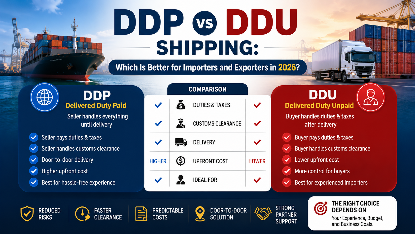 DDP vs DDU Shipping Which Is Better for Importers and Exporters in 2026